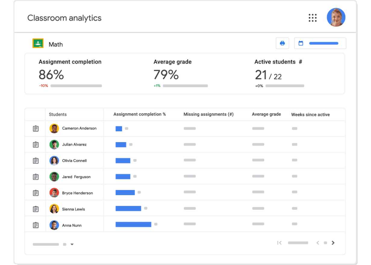 Looping animation of a Google Classroom interface showing a dashboard of student progress data.