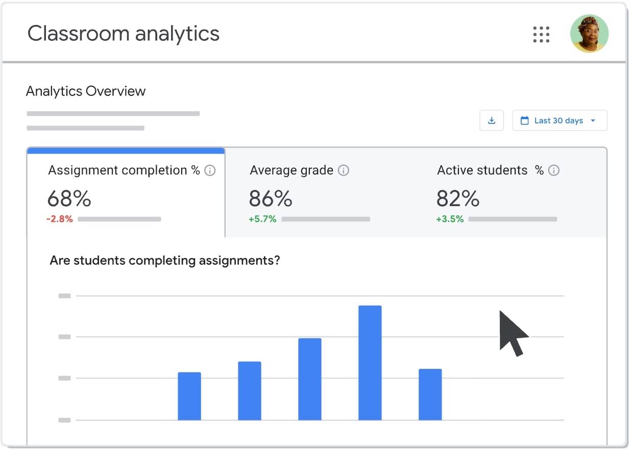 Looping animation of a Google Classroom interface showing a dashboard of classroom analytics